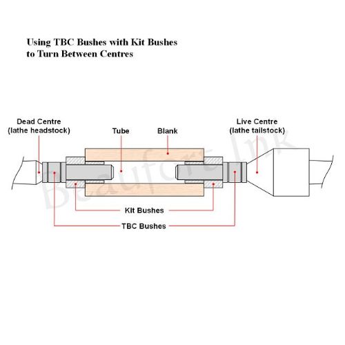 TBC bushes - TBC adapter bushes for turning between centres